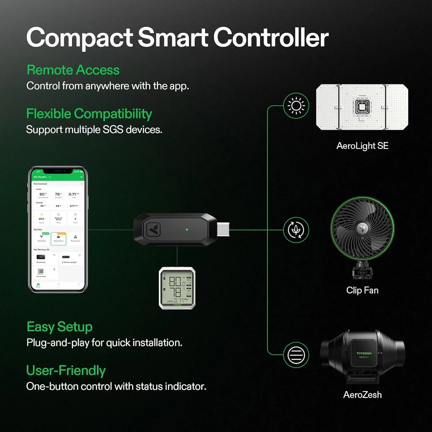 VIVOSUN AeroLight Wing AW200SE، LED Grow Light 200W مع مروحة توزيع مدمجة ووحدة تحكم GrowHub E25، متوافقة مع Ap #5