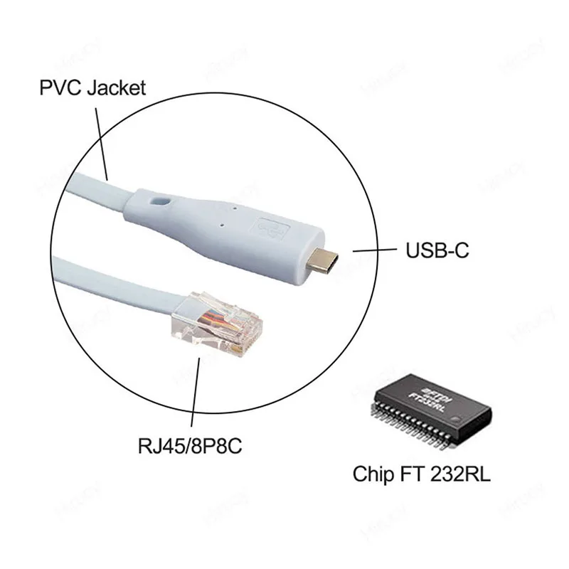 USB Type C To RJ45 Console Cable Connector FTDI Chip Serial Wire RS232 for Cisco Router Switch Serial Port Debug Line