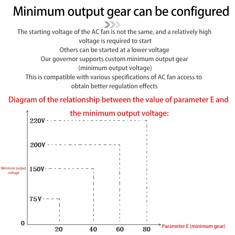 AC 220V 110V Motor AC Fan speed regulator temperature Control voltage regulator speed switch + LED Digital display TEMP control