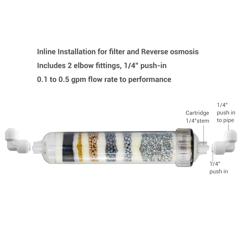 Cartucce filtranti per acqua alcalina da 2 pezzi Coronwater IALK-101 per la purificazione dell'acqua