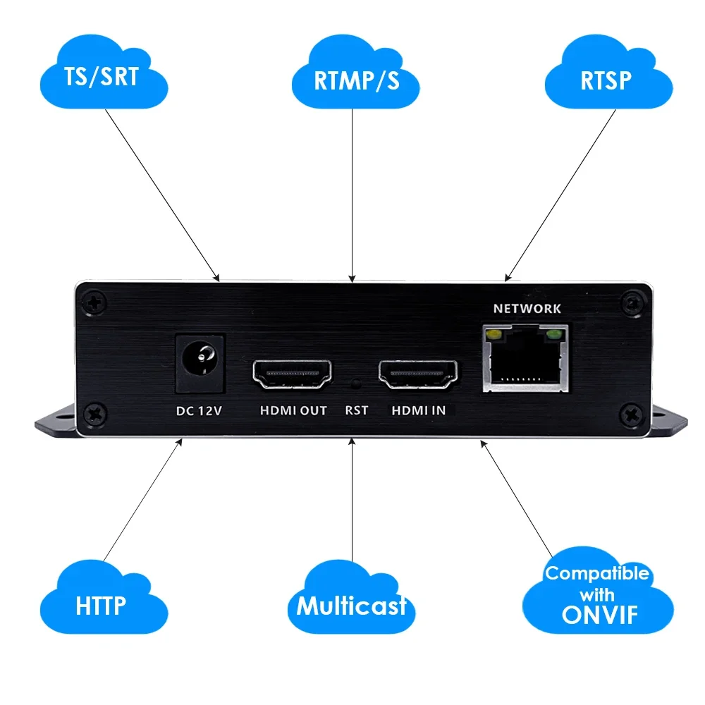 H.265 1080P PoE HDMI Encoder 60FPS for Live Streaming | RTMP RTSP SRT ONVIF | IPTV YouTube Facebook Support | Storage Loopout