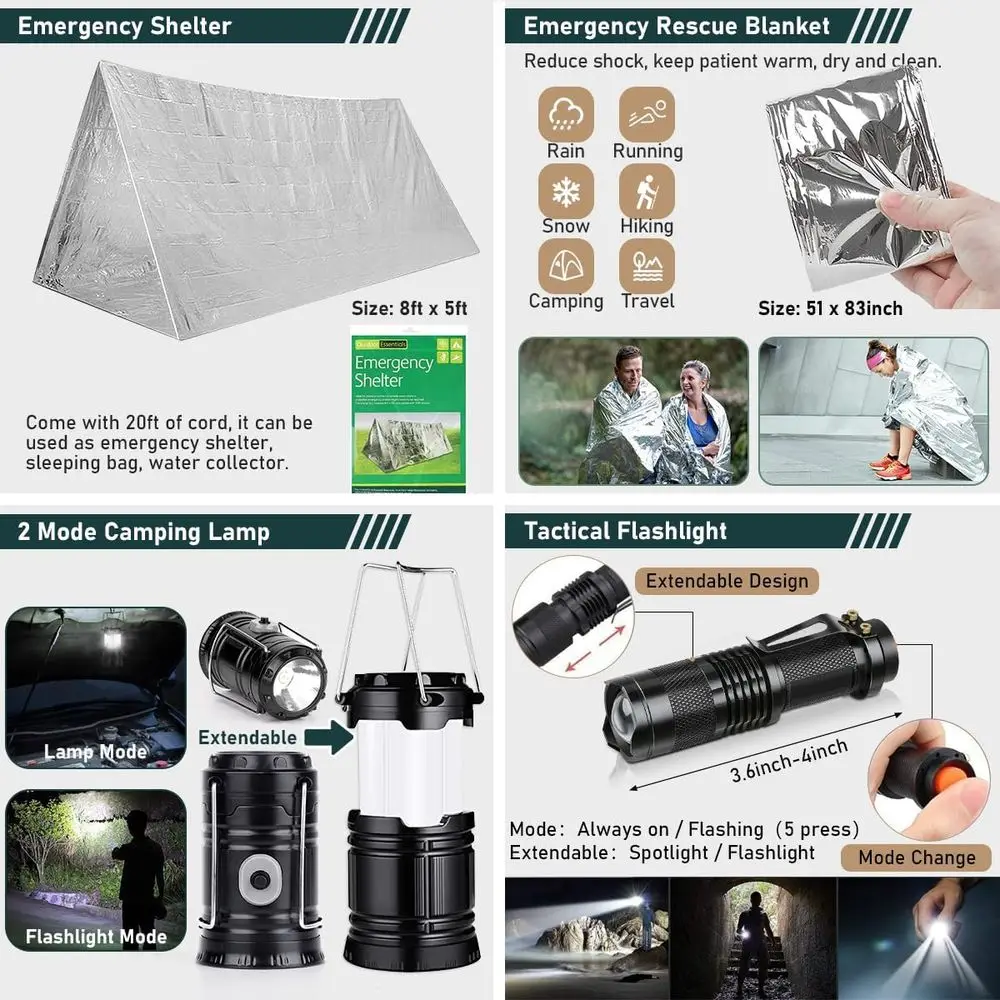 description