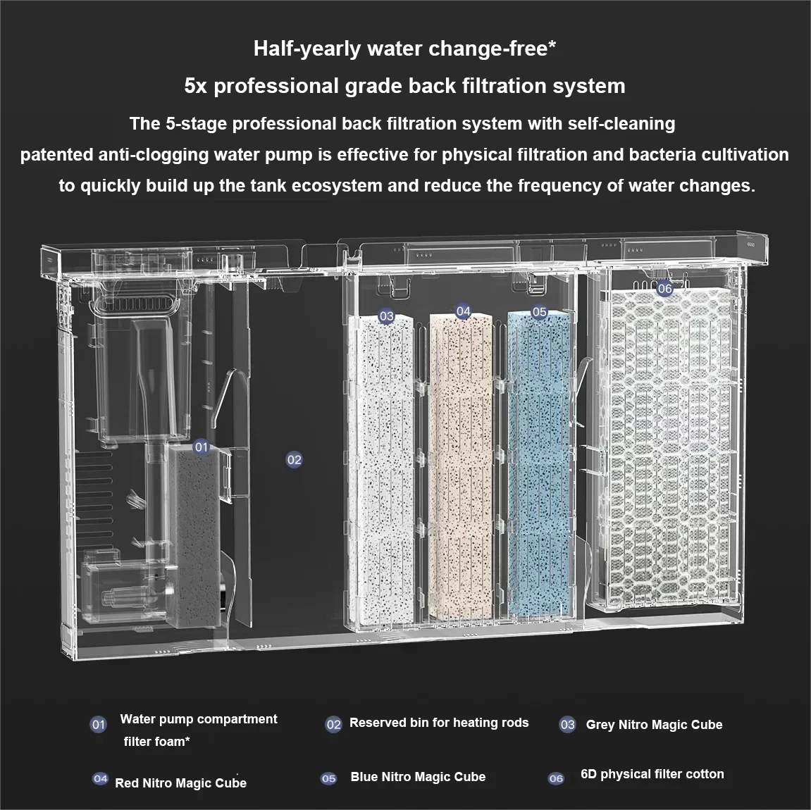 Xiaomi Mijia Smart Fish Tank Work With Mijia APP Mobile Controlled Remote Feeding Smart Lighting System Light Aquarium 20L-CN