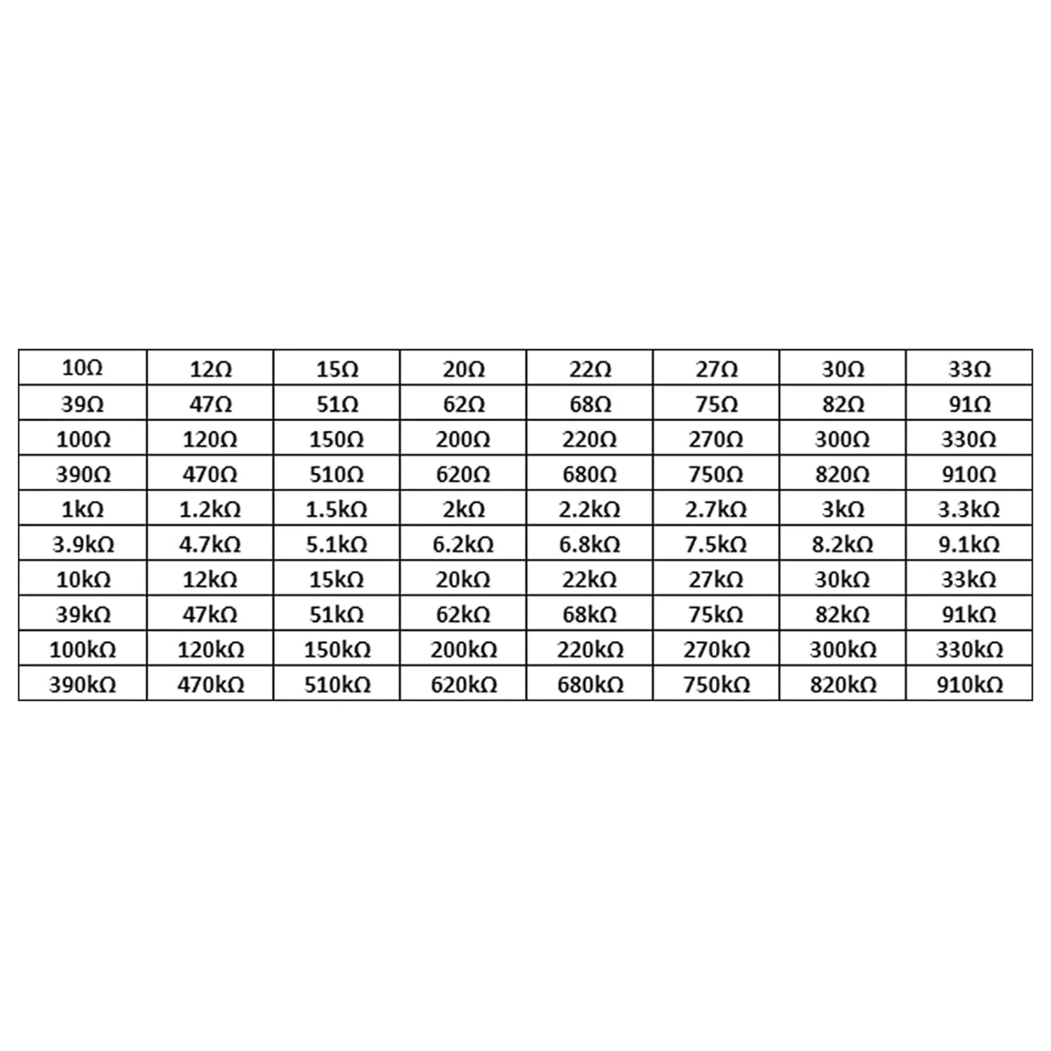 200PCS 1206 1% SMD Resistor 0R ~ 10M 1/4W 0 1 10 100 150 220 330 Ohm 1K 2.2K 10K 100K 0R 1R 10R 100R 150R 220R 330R 1M 10M