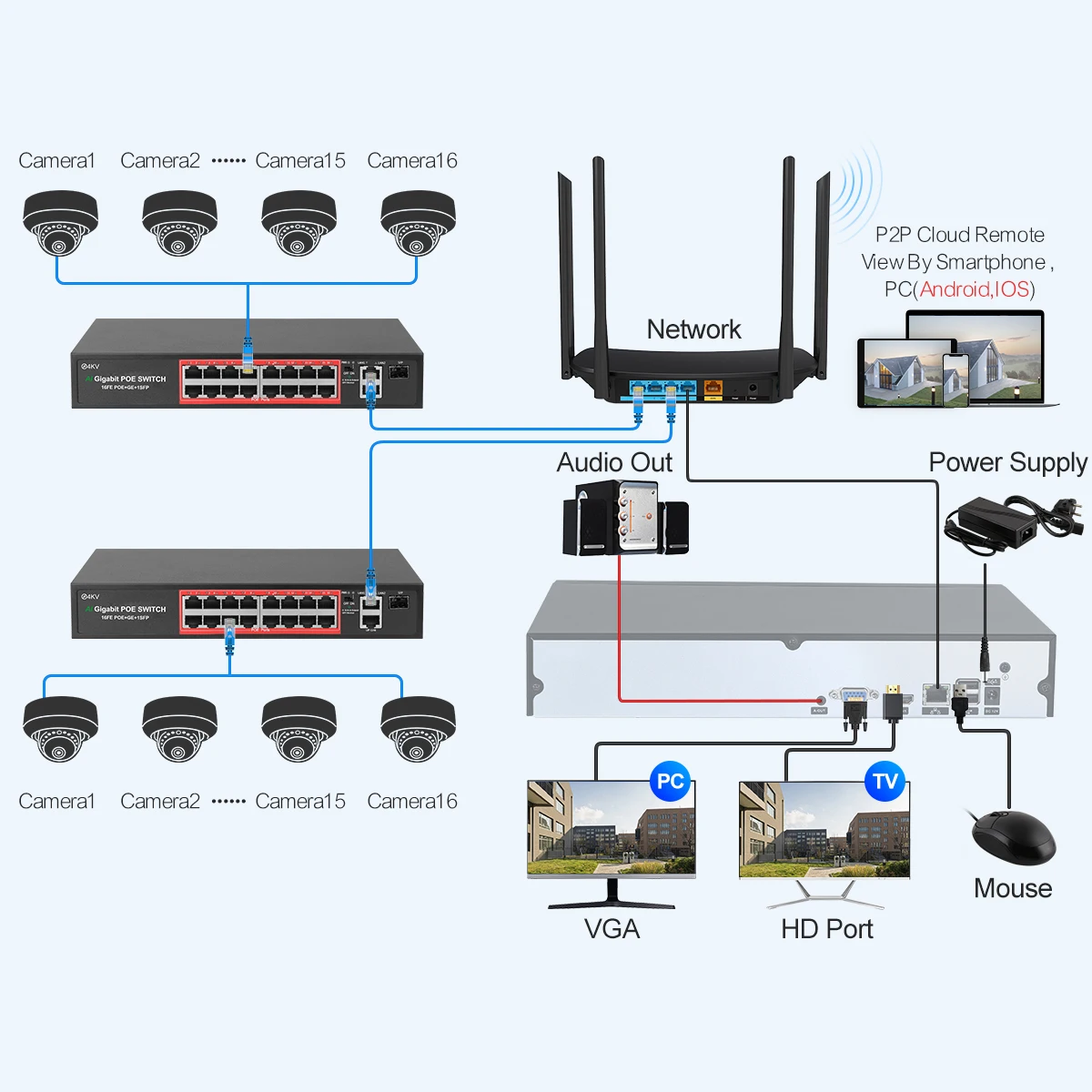 Imagem -06 - Techage-poe Sistema de Câmera de Segurança Cctv Vandalproof Interior Kit de Vigilância por Vídeo Visão Noturna Cúpula Detecção de Rosto 36ch 5mp Poe