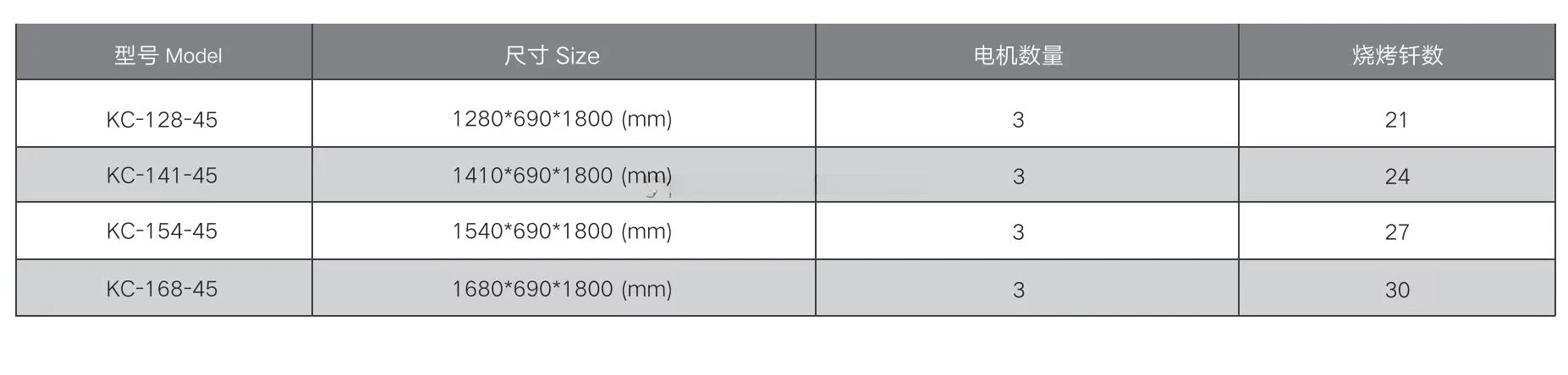 معدات الطبخ شواية الفحم ian التجارية المصنوعة من الفولاذ المقاوم للصدأ