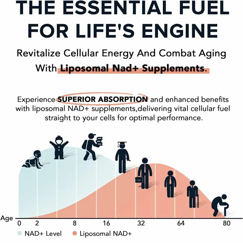 1600mg liposomal NAD supplement, 98% pure NAD+can replace nicotinamide nucleoside in 60 soft capsules