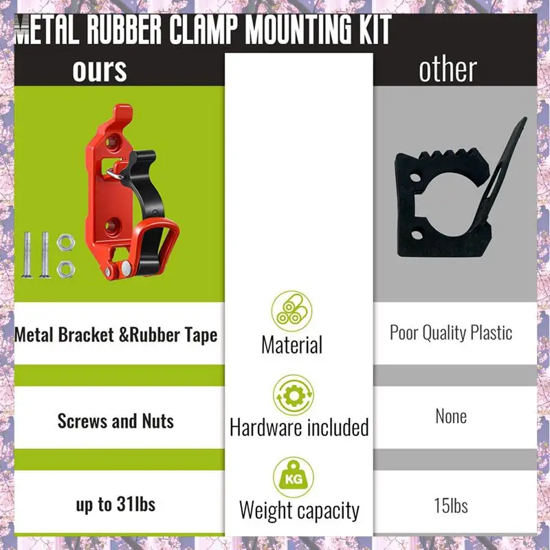 

Крепление лопаты для розничной торговли на крыше, металлические резиновые зажимы, настенные монтажные кронштейны, комплект быстроразъемного крепления держателя (8 шт.) красный