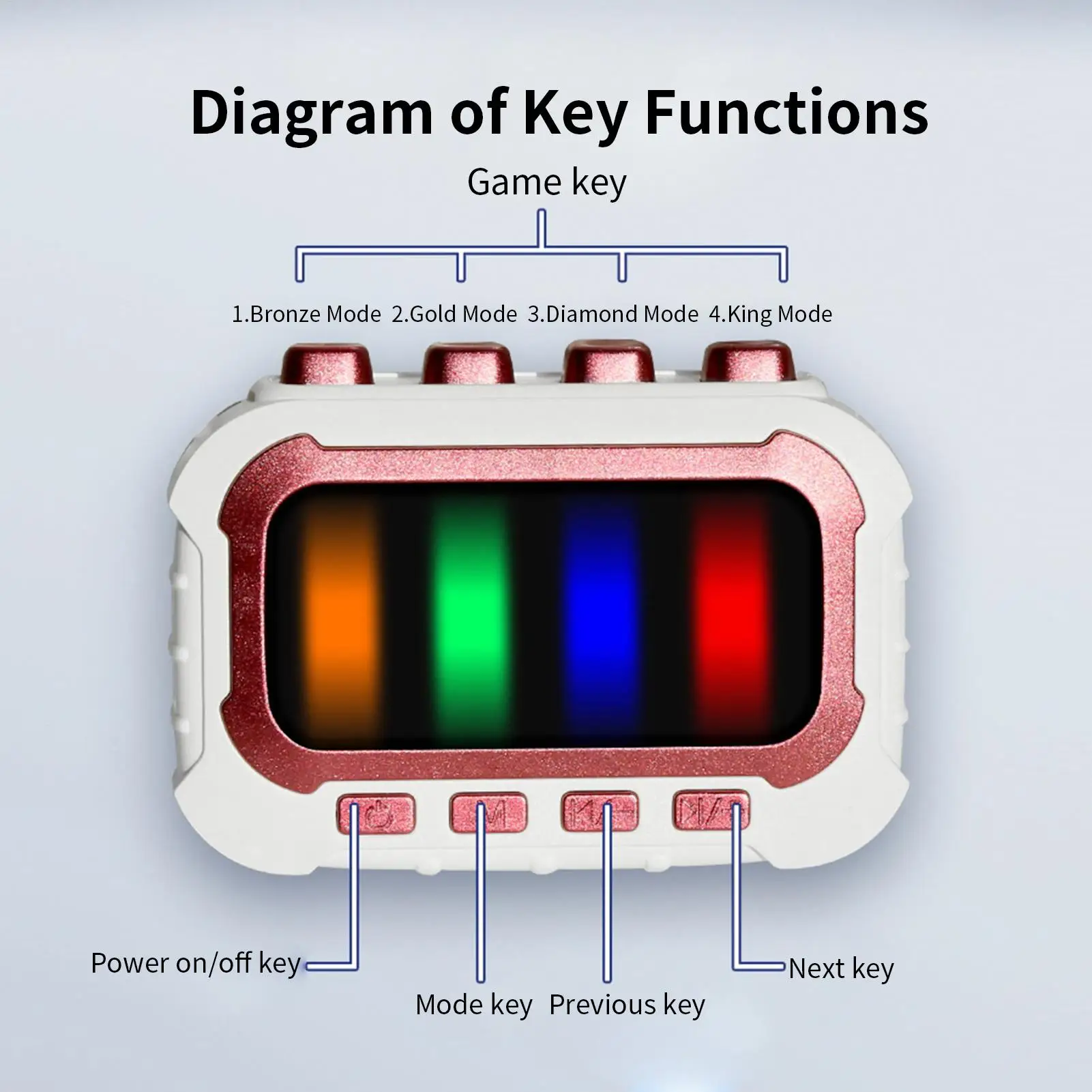 Rhythm Game Machine For Kids Portable Concentration Toys Fast Press Push Game For Kids Music Lovers Casual Players Home Travel