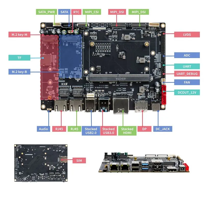 SMARC2.2 Dual Gigabit Ethernet Port Carrier Board, Development Baseboard