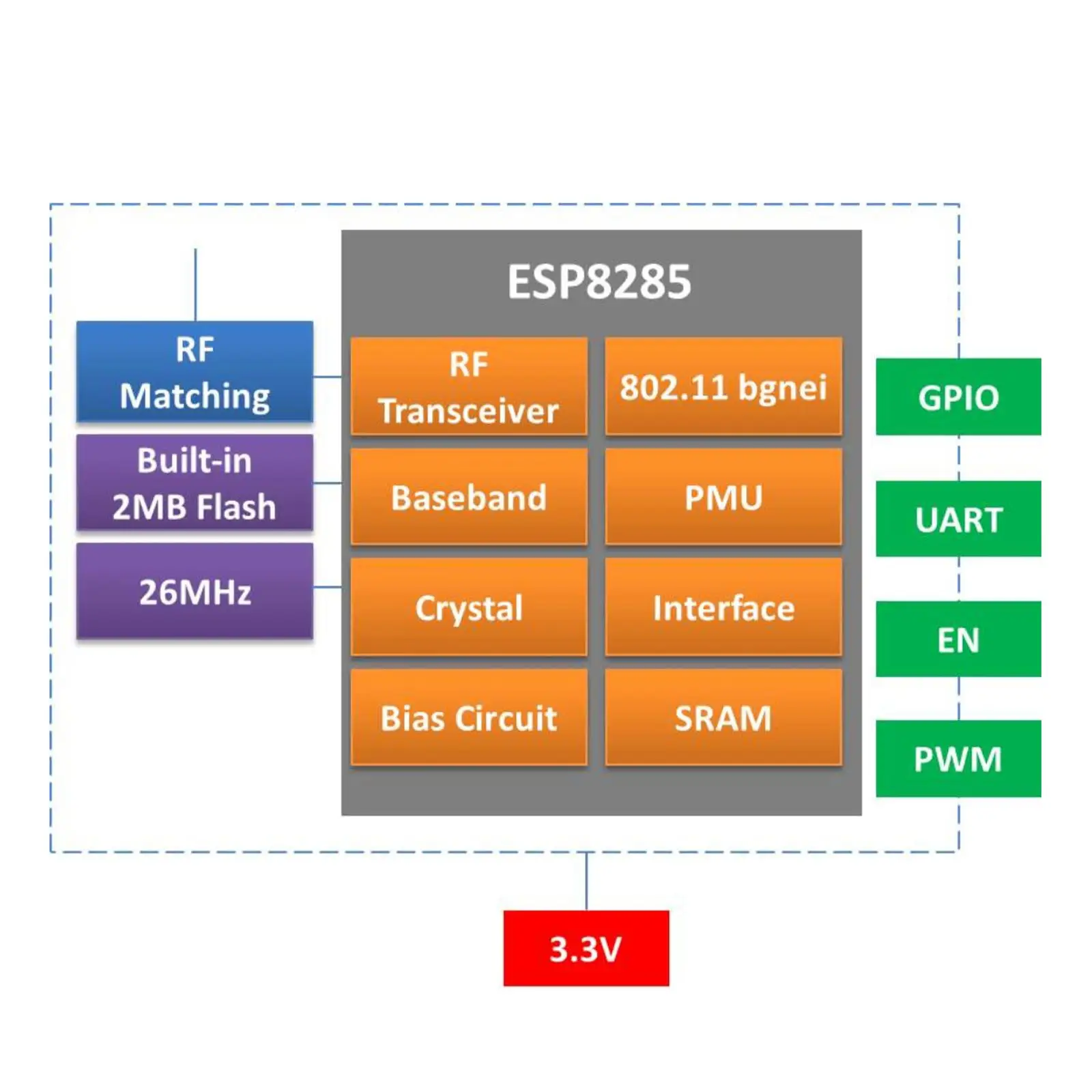Módulo Wi-Fi sem fio, transmissão transparente, compatível com ESP8266, Pacote Serial Golden Finger, ESP8285, ESP-02S
