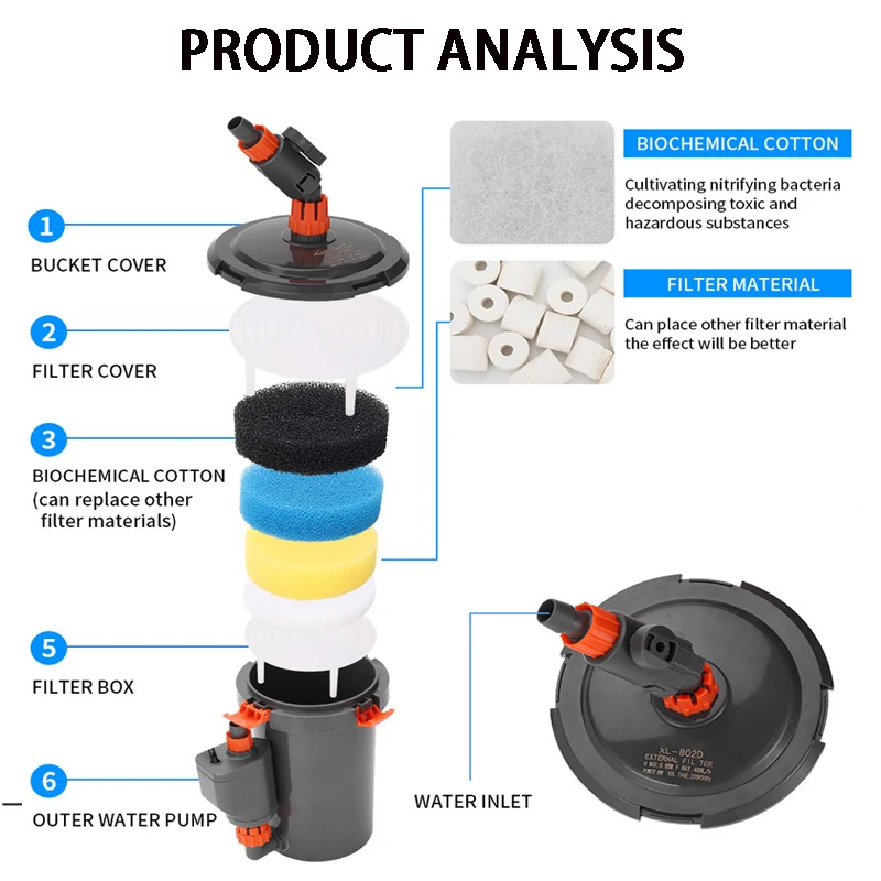 Thumbnail 4 - #25 Trending Aquarium Overflow Boxes Right Now