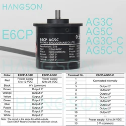 E6CP-AG3C E6CP-AG5C E6CP-AG5C-C E6CP-AG3C-C 256P/R 4096P/R Encoder rotativo assoluto a rotazione singola angolo di misura per macchine tessili