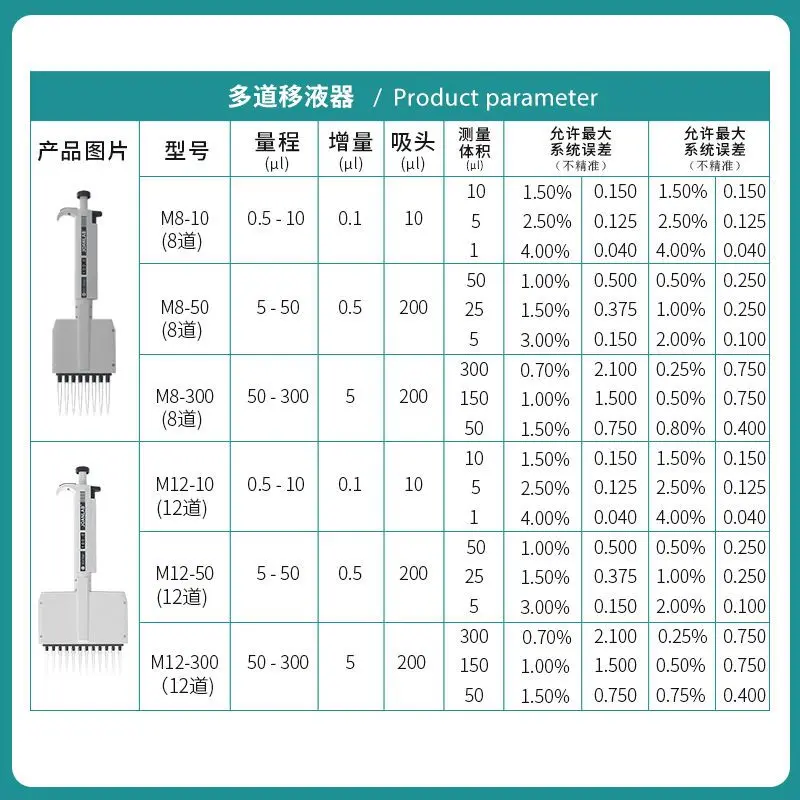 JOANLAB Pipette Gun Manual Single Channel Micro Adjustable Sampling Gun Laboratory 8 Channel Multi-Channel Array Gun Pipette