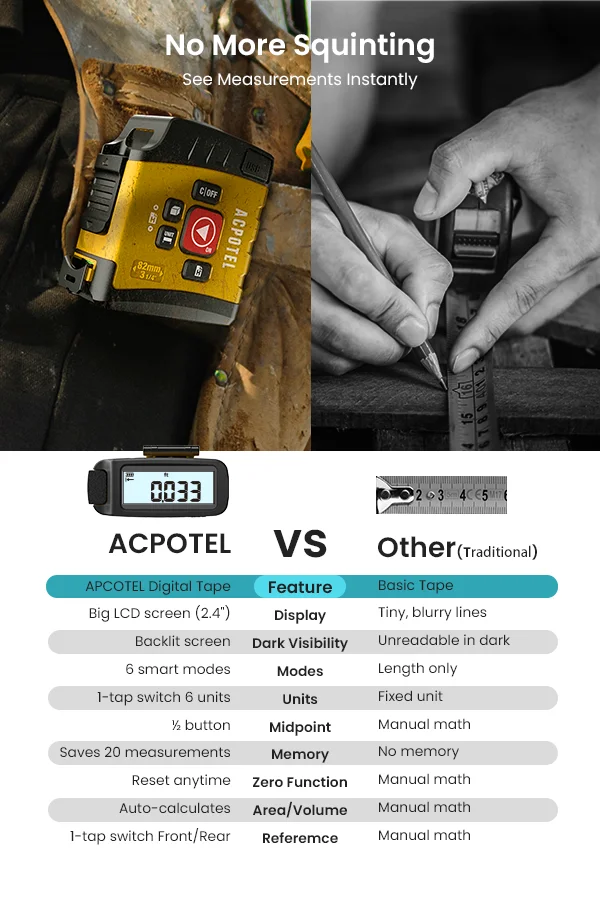 MiLESEEY 2-in-1Digital Reading Tape measure DT20 5m Rechargeable Measurement Tool, for Distance/Area/Volume