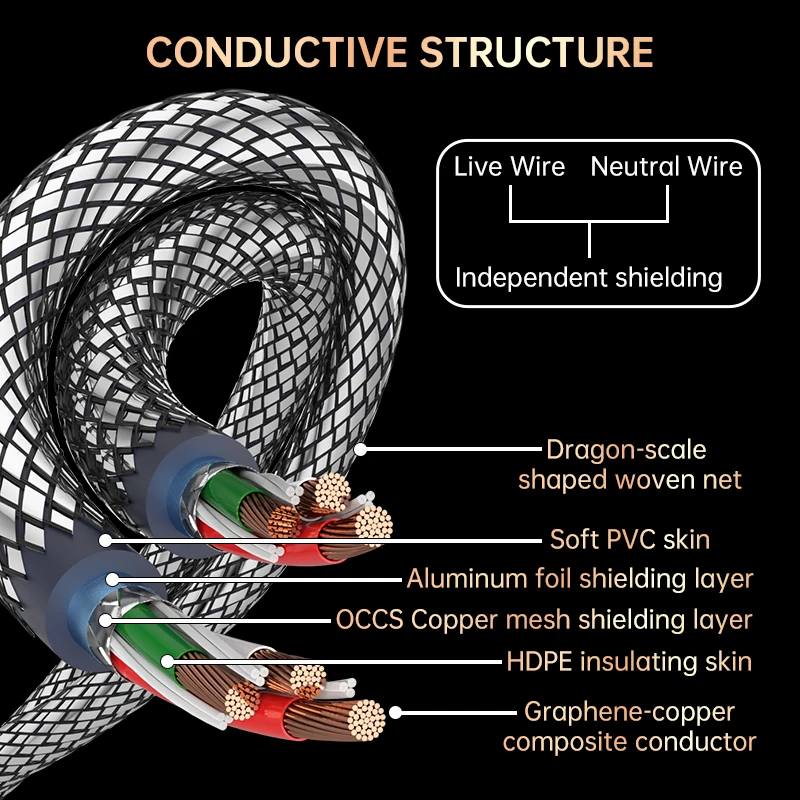 Serost Hi-End Audio AC 6N OCC Graphene-copper(MPS Arthur)Audiophile for CD DAC DSP Power Amplifier AC Power Cord Mains Cable