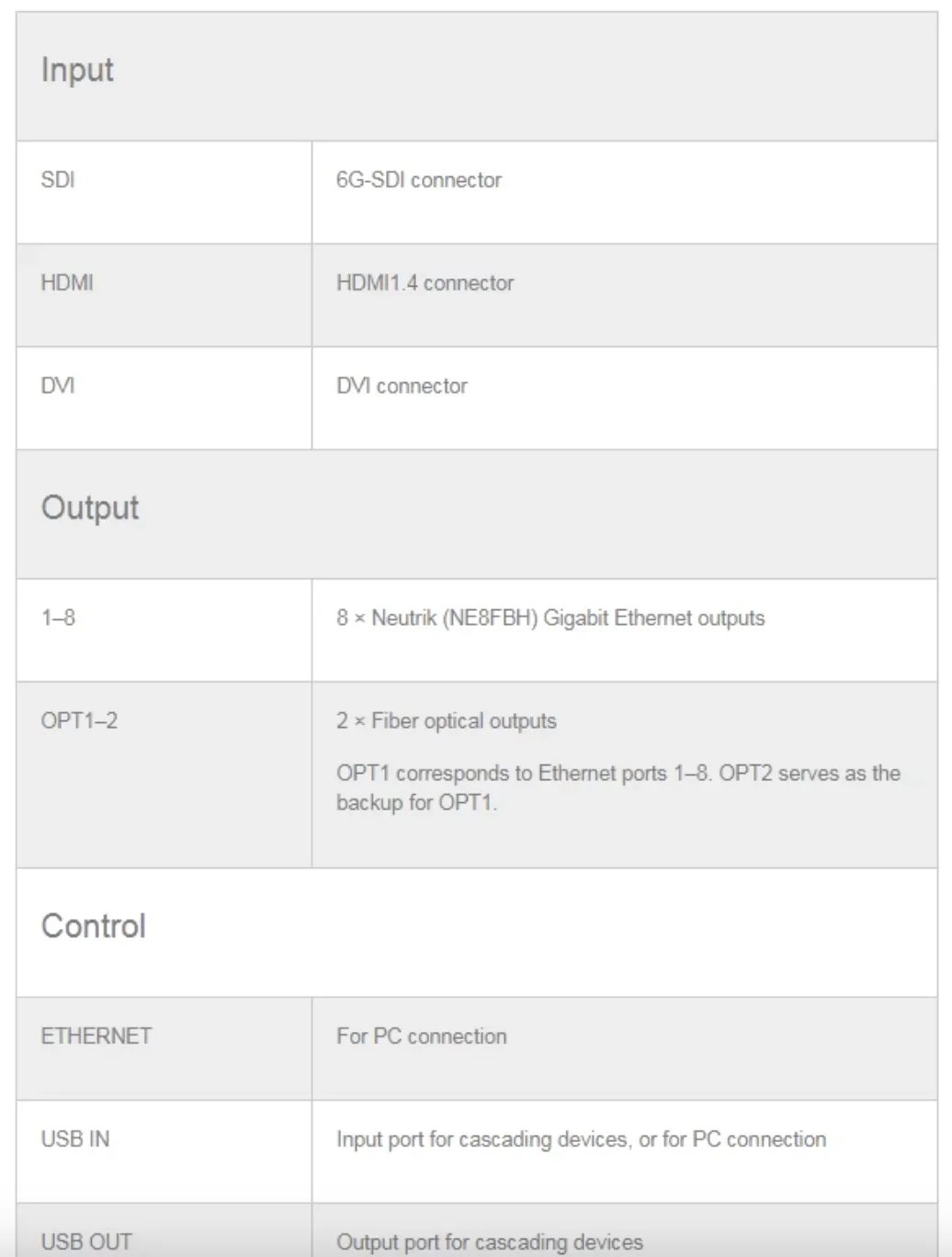 NOVASTAR MCTRL R5 Система управления светодиодом с разрешением 4K для светодиодного внутреннего и наружного дисплея nova mctrl r5