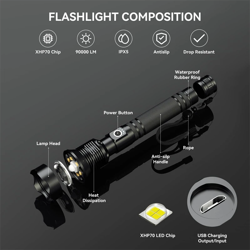 Super Bright Rechargeable Flashlight High Power Led Flashlights Powerful Torch Usb Tactical Lantern Zoom Lighting 1500Meter