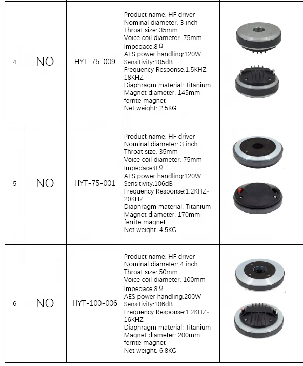 3.5 Inch MF Driver Mid Range Driver 9001 200hz-10khz Driver Pro Audio Car Audio Speakers or Strong Vocal Speaker