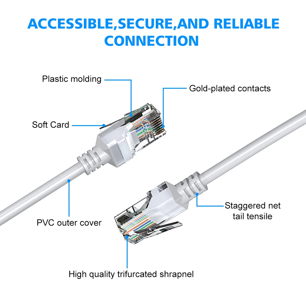 Cat5e Ethernet Cable 20m 30m 50m White High Speed Network RJ45 Wire Cord for POE Security Cameras System, PoE Switch etc.