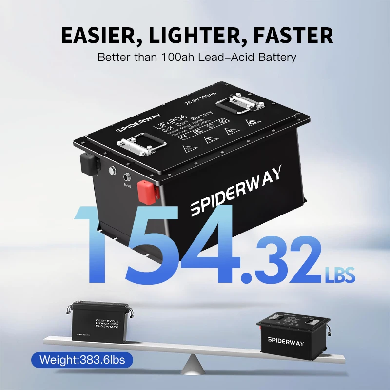 بطارية ليثيوم لعربة الجولف بقدرة 48 فولت 150 أمبير في الساعة LiFePO4 لإيقاع نادي السيارات السابقة #1