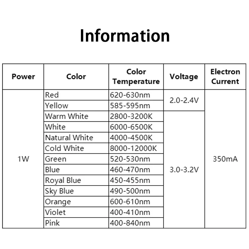 10 buah 1W bohlam lampu Chip LED daya tinggi SMD COB dioda hangat putih dingin merah hijau biru kuning 440 660nm tumbuh manik-manik cahaya