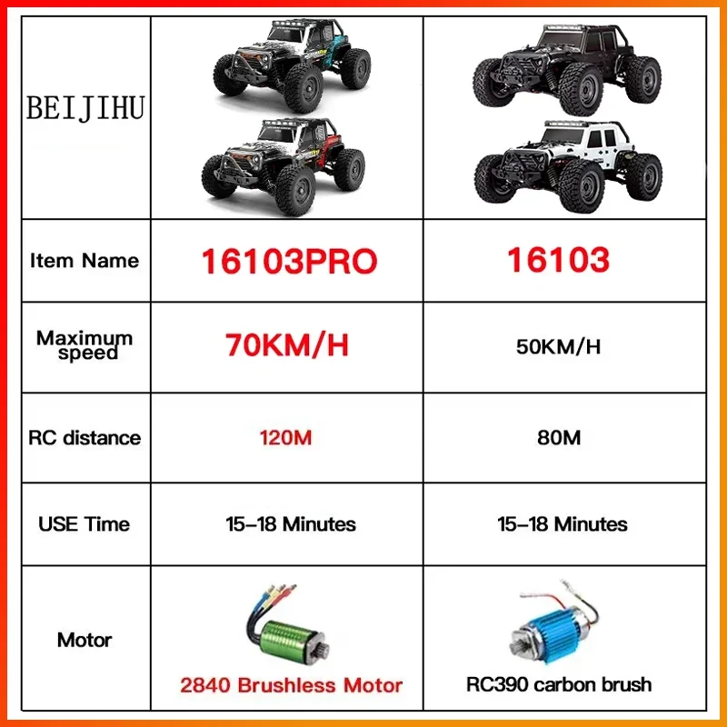 16103PRO 1:16 4WD RC samochód z 2.4G samochody zdalnie sterowane 70 KM/H szybki Monster Truck dryfujący dla dzieci VS WLtoys 144001 zabawki