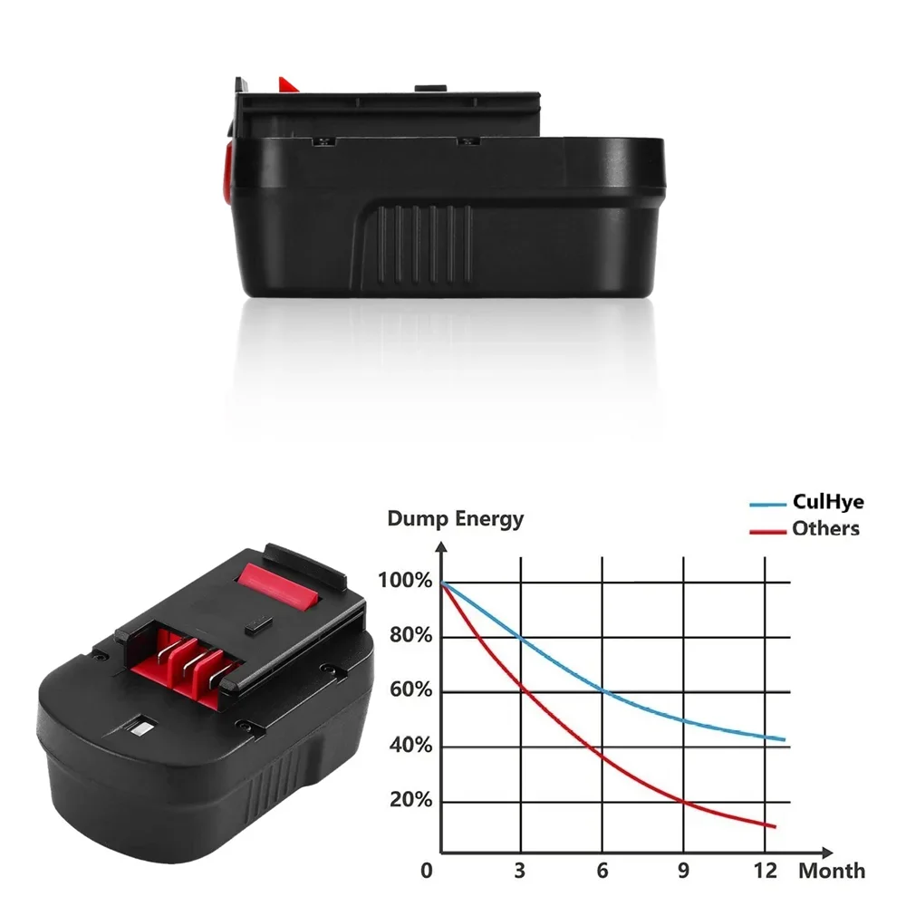 

18V 6000mAh Power Tool Battery for Black&Decker