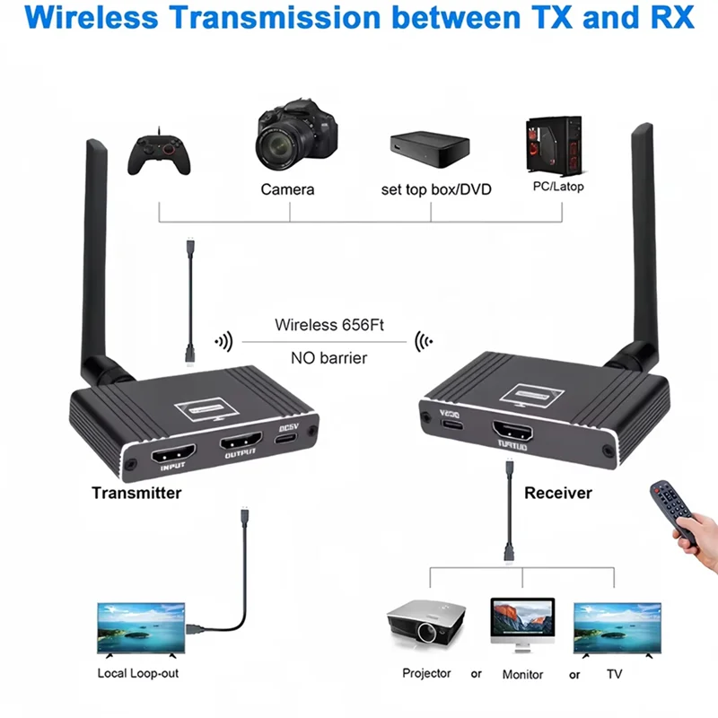 200M ワイヤレス互換エクステンダー、回転 1080P 5.8G オーディオ ビデオ トランスミッターおよびレシーバー ループアウト 8TX から 1Rx
