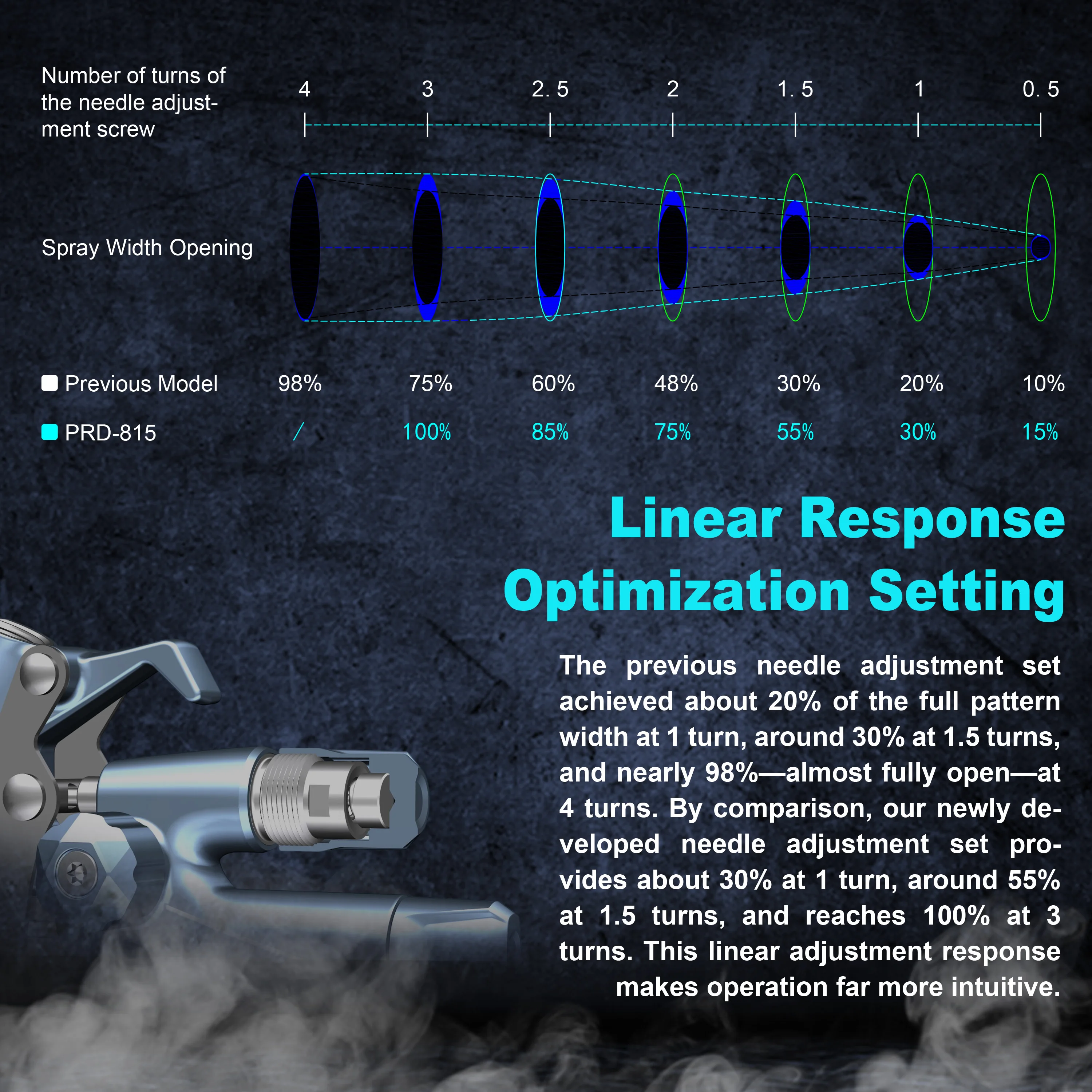 Original PORPHIS PRD-815 MP spray paint gun Gravity Feed paint automotive airbrush paint sprayers for professional car