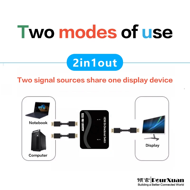 HDMI 2 0 Splitter, 1 dalam 2 keluar saklar dua arah 4K HDR 2 In 1 keluar adaptor pengalih dua arah 2X1 1X2 konverter untuk Xbox PS5/4