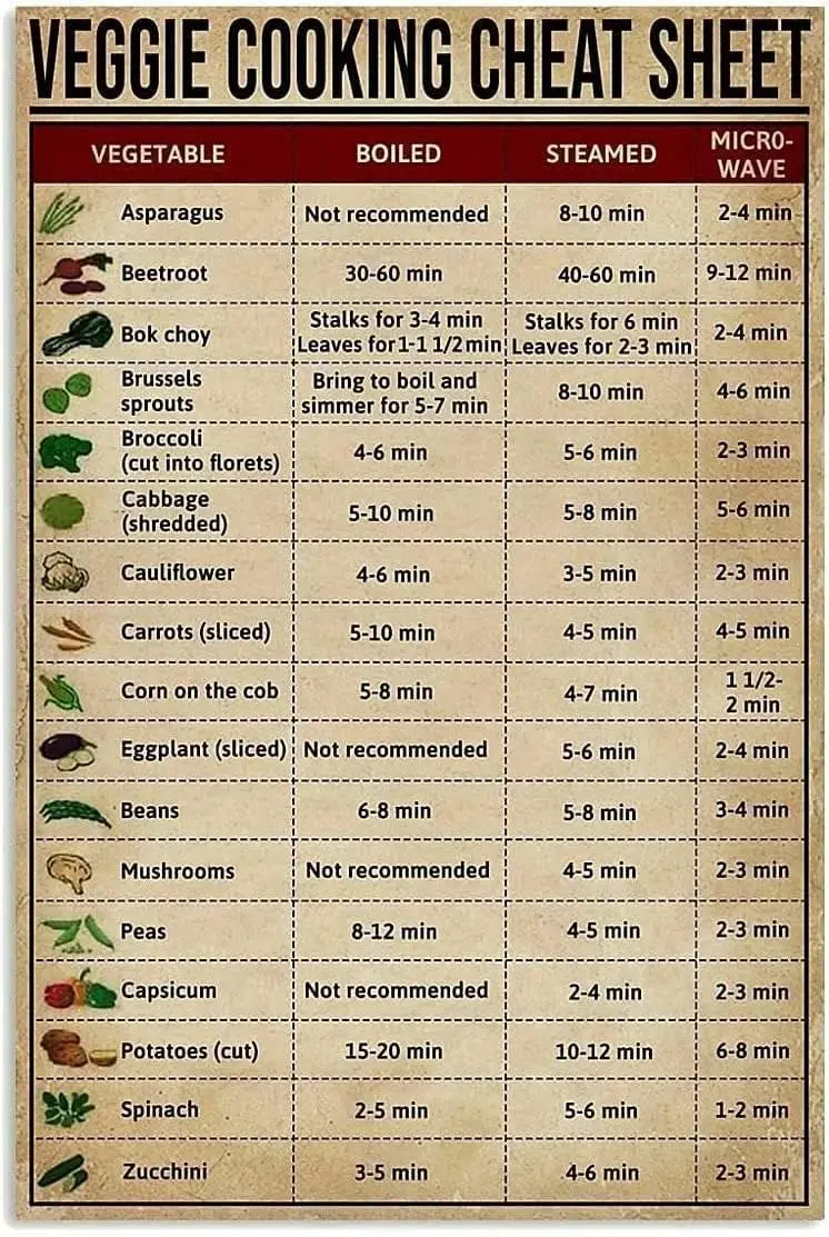 Veggie Cooking Knowledge Metal Poster Veggie Cooking Cheat Sheet Vintage Tin Sign Kitchen Signs Wall Decor Restaurant Dinin sign
