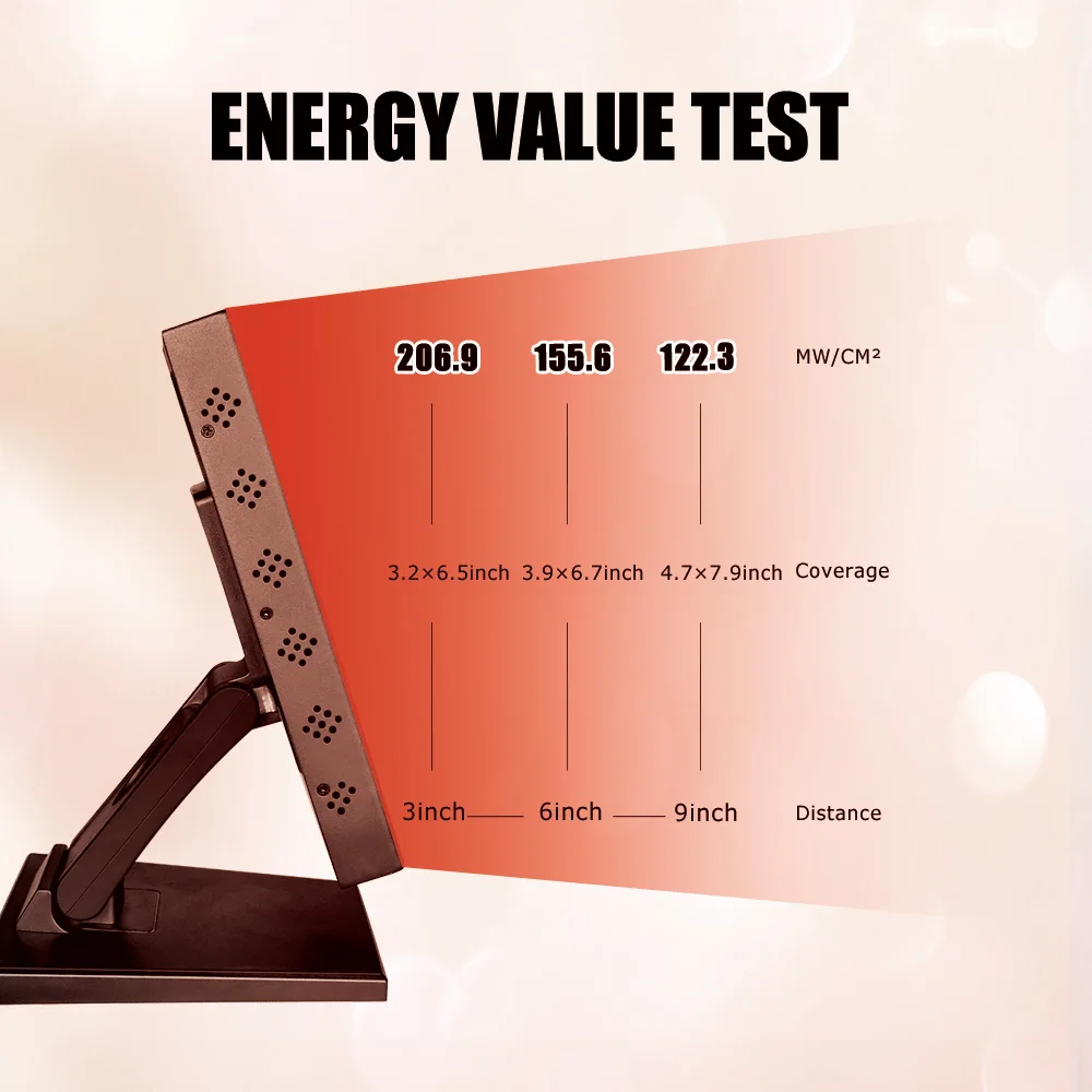 Dispositif multifonctionnel de panneau de thérapie par la lumière rouge, photon, lampe de thérapie par la lumière LED portable, 417nm, 590nm, 630nm, 850nm