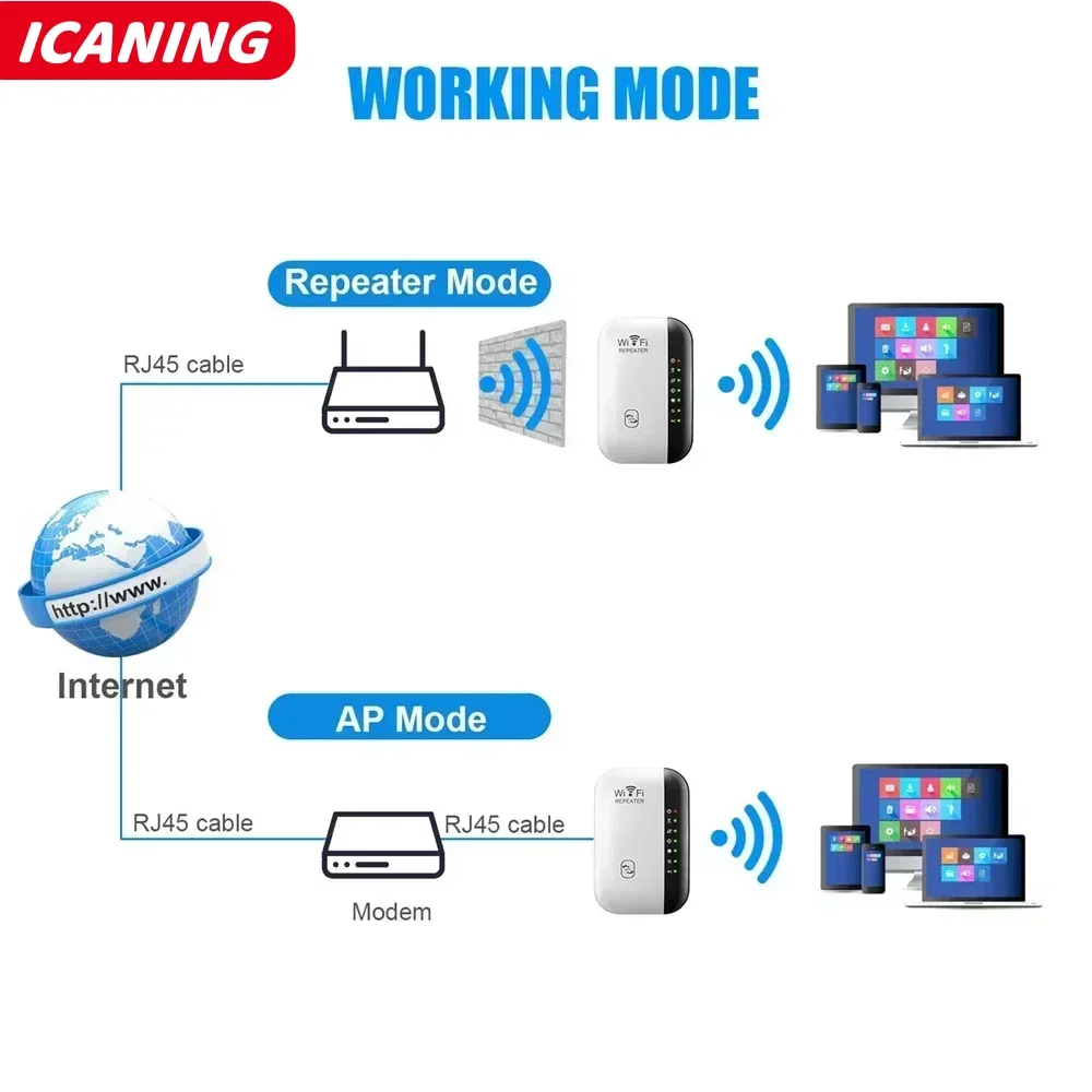 300Mbps WiFi 증폭기 무선 WIFI 리피터 익스텐더 802.11N 부스터 Repetidor 증폭기 Wi Fi Reapeter
