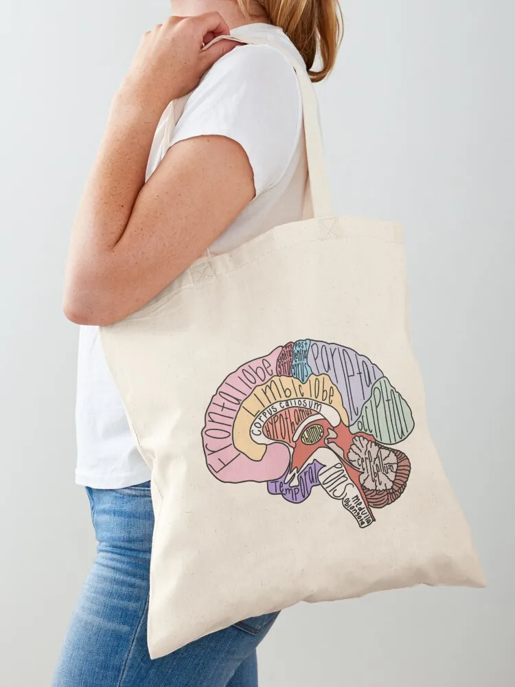 

Labeled Brain Anatomy Tote Bag Women's shopper Shopping bags large tote bag Big bag