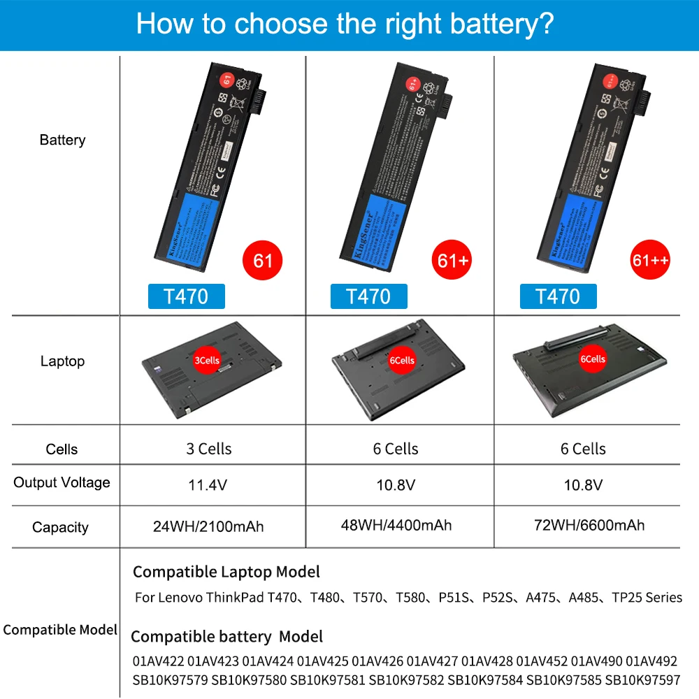 KingSener 10.8V 6600mAh بطارية الكمبيوتر المحمول لينوفو ثينك باد T470 T480 T570 T580 P51S P52S 01AV427 01AV428 01AV423 SB10K97580 61 ++