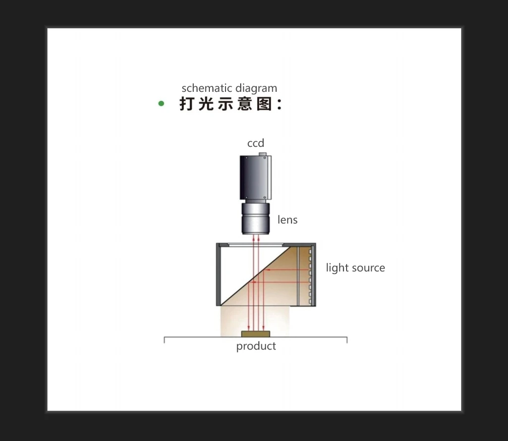 50 * 50 coaxial light source for automatic detection of surface defects in machine vision Visual light source