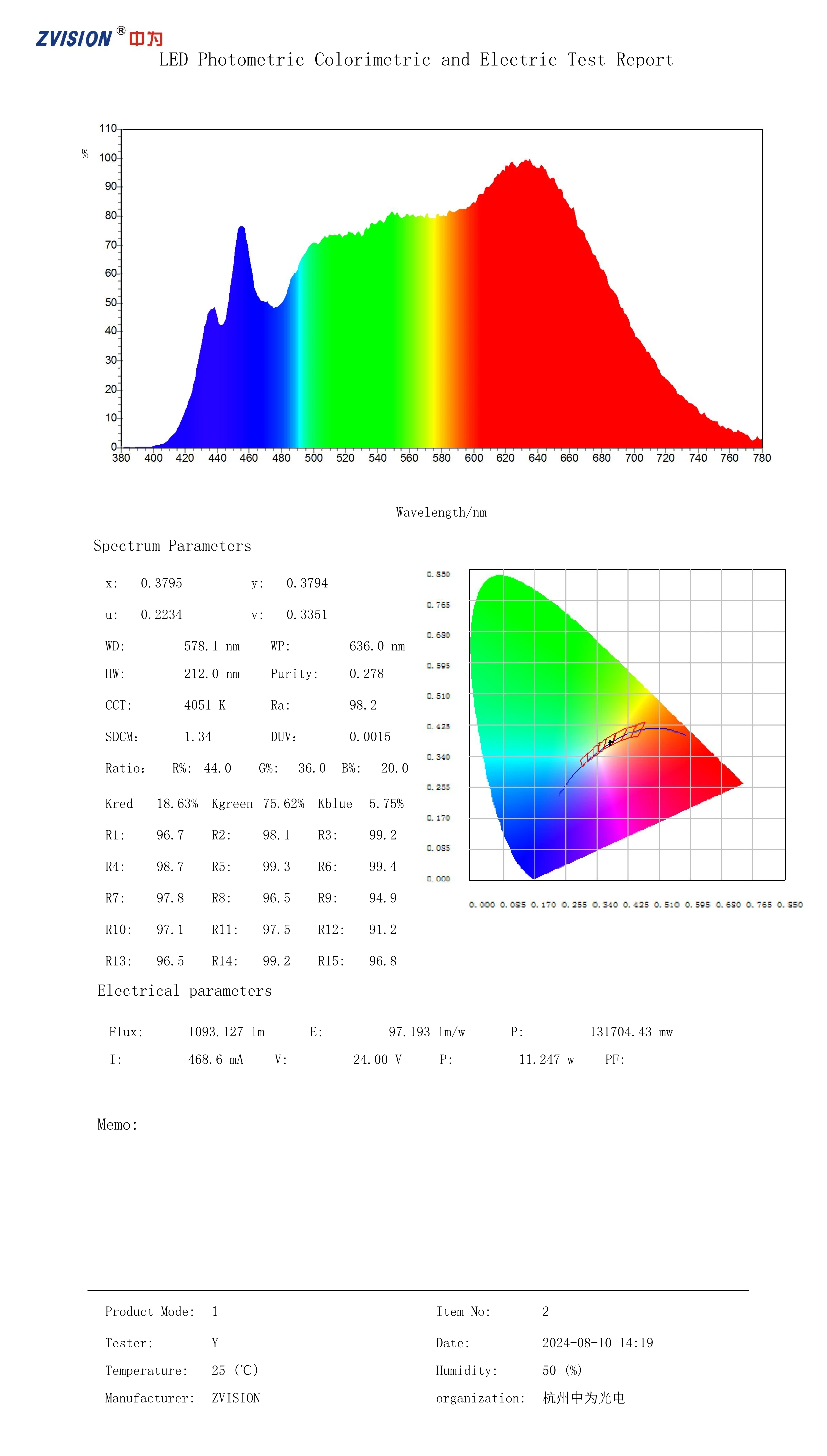 CRI 97+ Sonnenähnliches Chinesisches Vollspektrum 12V 24V LED-Streifenlicht 5m Für Beleuchtung Augensicherheit Besserer Schlaf – Detail 10
