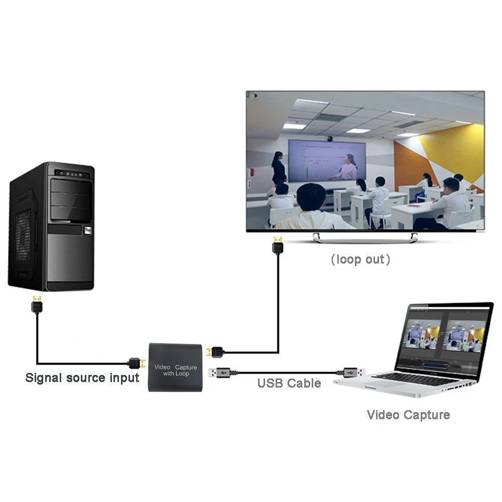 การ์ดจับภาพวิดีโอที่รองรับ4K HDMI การ์ดจับภาพ1080P การ์ด USB กล่องบันทึก2.0สำหรับการถ่ายทอดสดการบันทึกวิดีโอ LOOP OUT