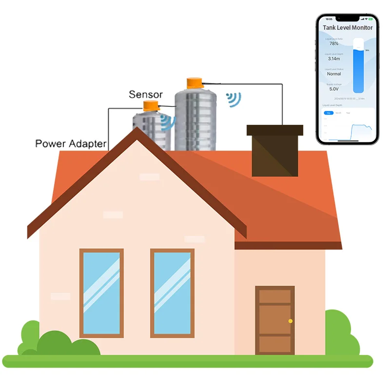 Mobile Tuya App Ultrasonic Wireless Water Fuel Diesel Oil Liquid Level Sensor Alarm Indicator Measure Remote Tank Monitor