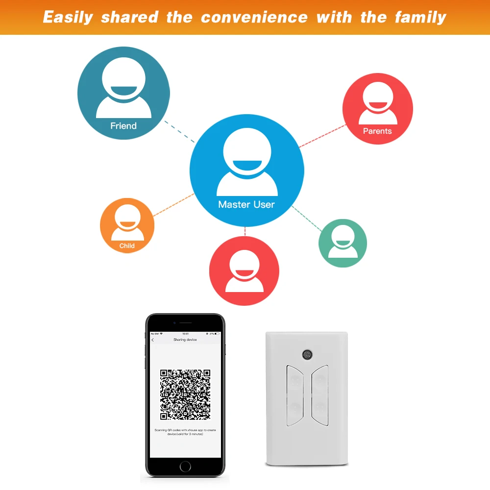 SM05W Smart WiFi Garage Door Opener Controller, APP Remote Control from Anywhere, No Hub Needed, Only compatible with GIANT.