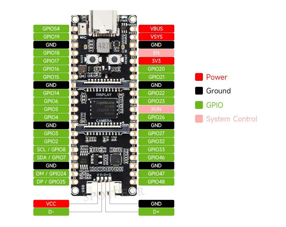 Picture 7: ESP32-P4 PICO Development Board 32MB Flash 32MB PSRAM with MIPI DSI CSI Camera, and Audio Speaker， Optional with WIFI