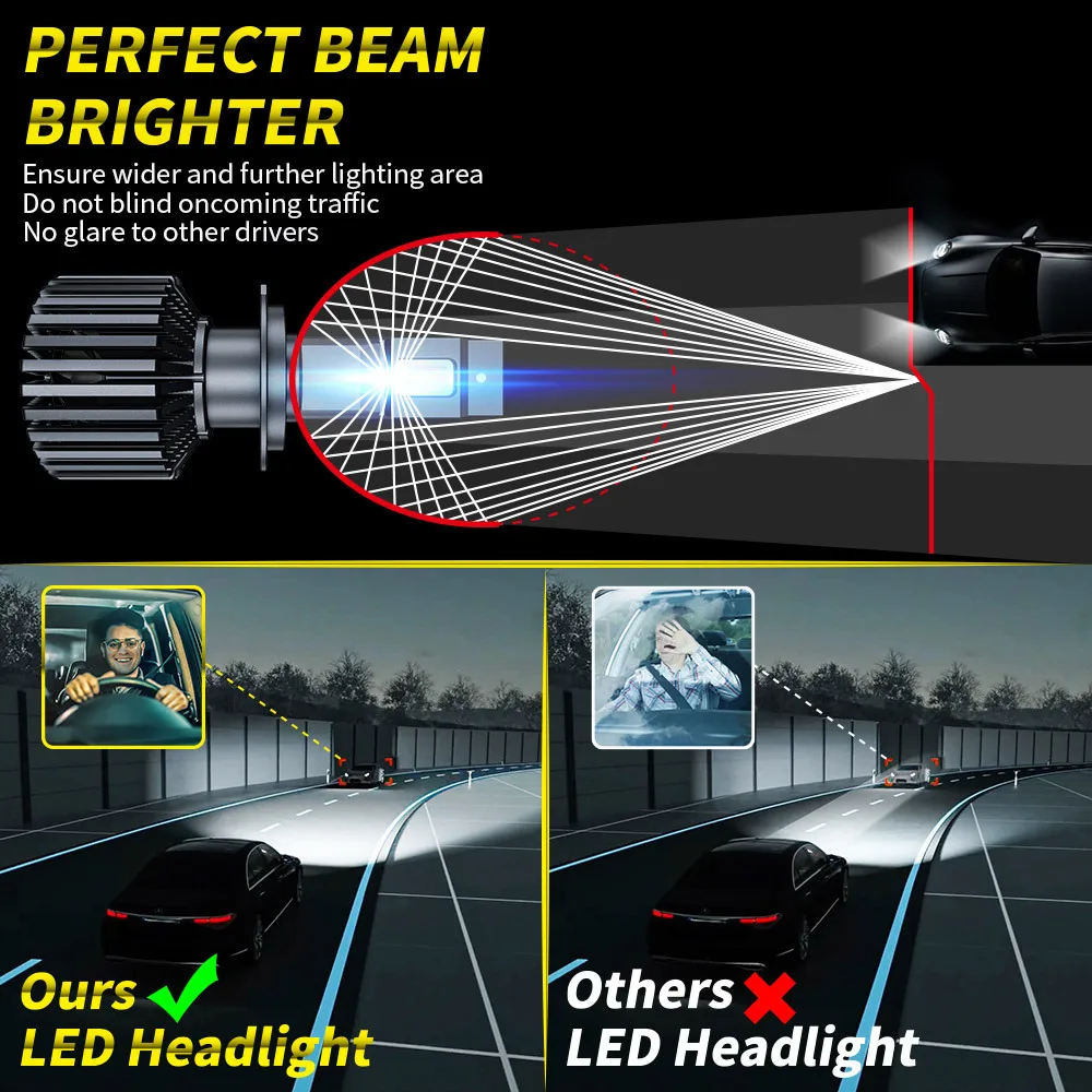 DXZ-Car Headlight Bulbs Auto Headlamp Fog Light Canbus H1 H4 H7 H9 H8 H11 9012 9006 110W 60000LM 6000K 5570 CSP LED Lamping