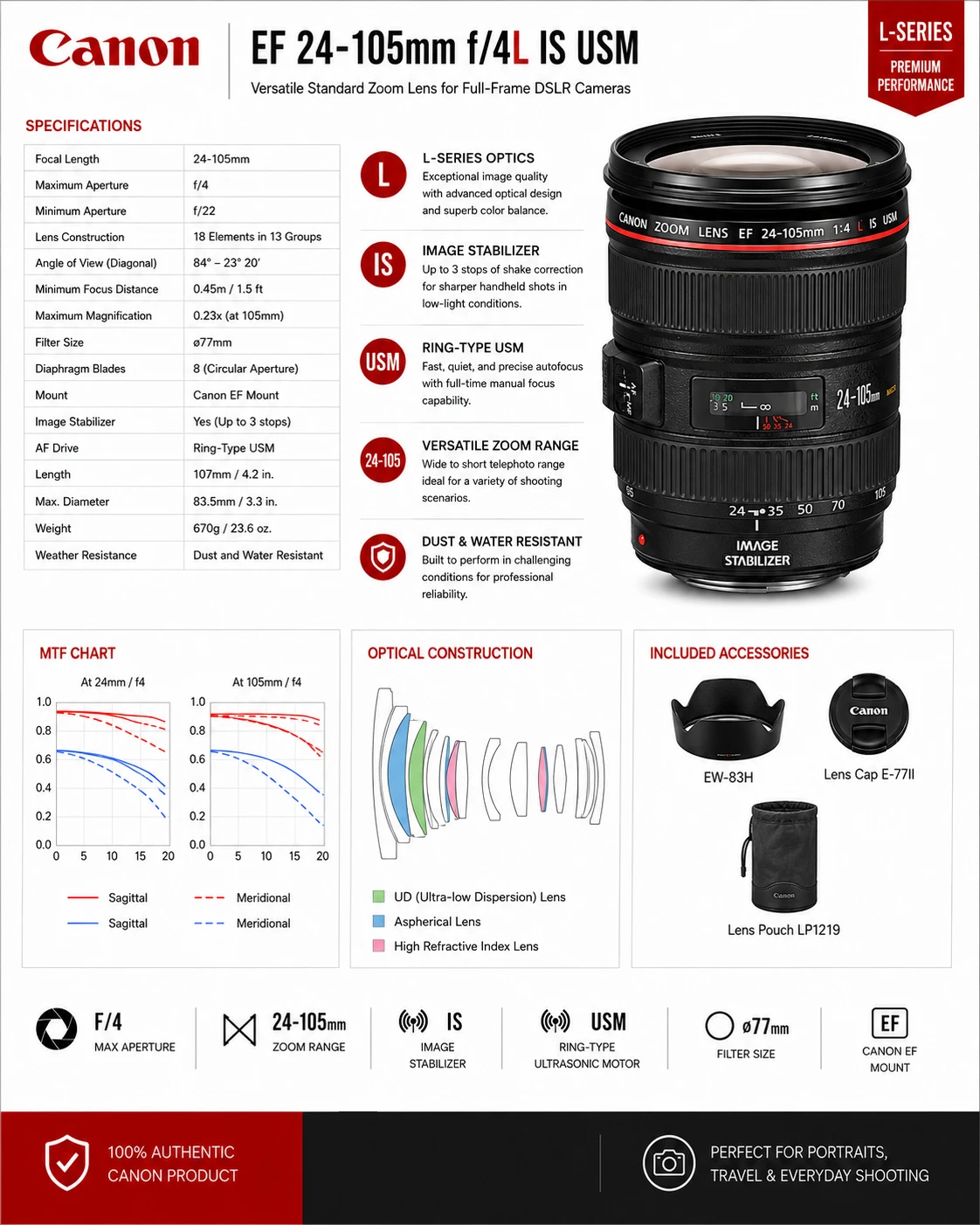 Canon EF 24-105mm f/4L IS USM Zoom Lens