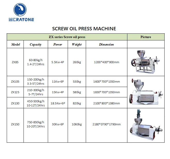 آلة صنع الزيت ZX105 آلة ضغط الزيت التجارية آلة زيت الفول السوداني