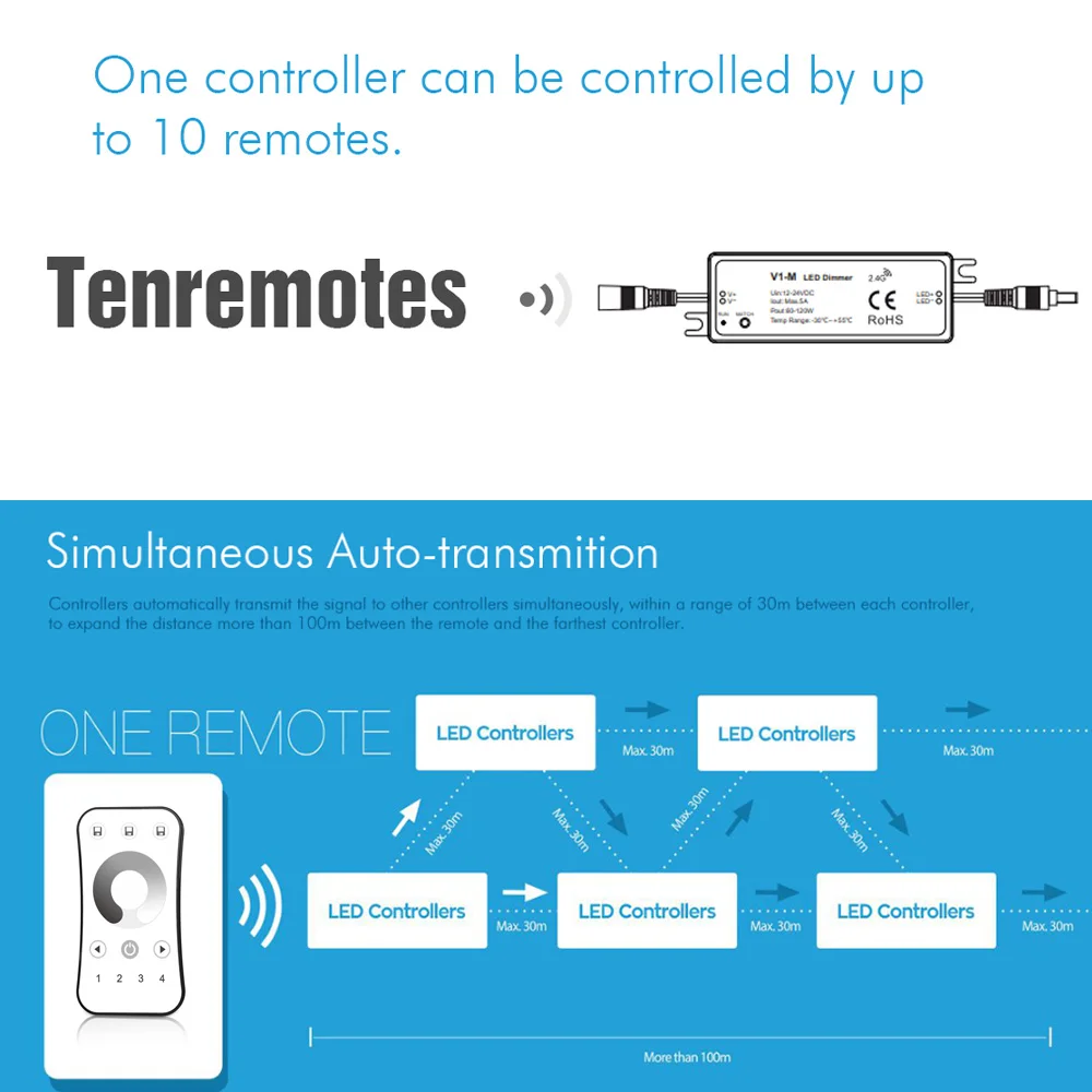 4 Zone Mini RF LED Dimmer Controller 1Channel Single Color DC12V 24V Smooth Dimming Switch With 2.4G Ultrathin Remote Control