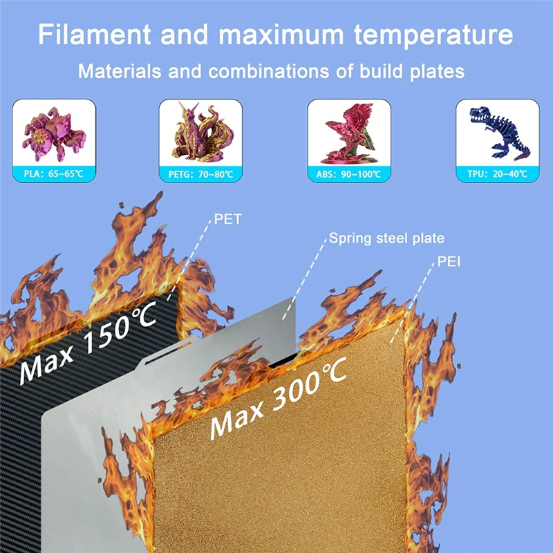 

AT82-PET Кондитерская пластина Двухсторонняя 3D-печать Гладкая простыня для бамбука X1 P1P X1C