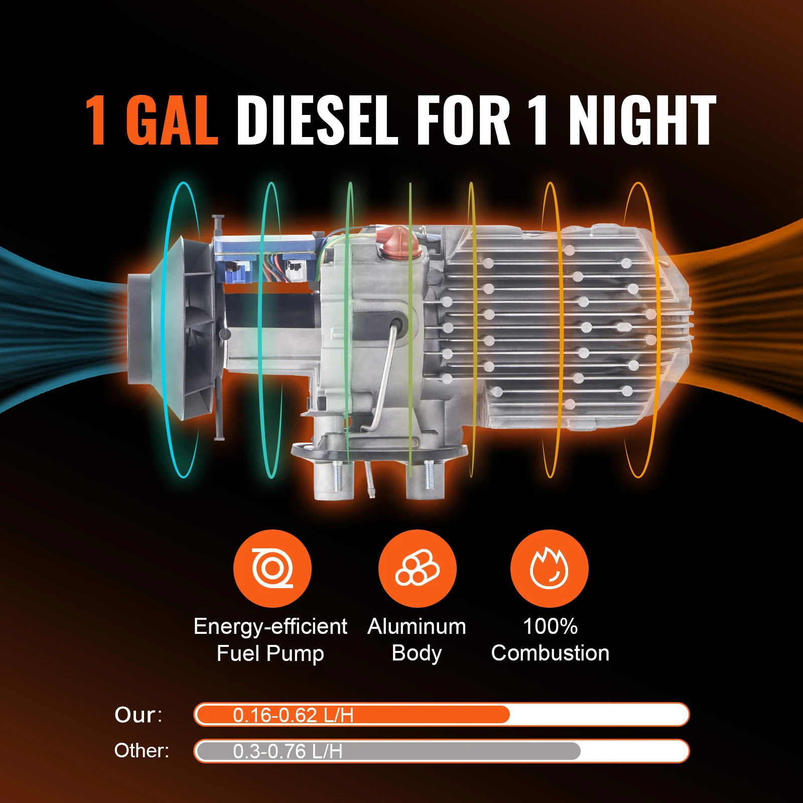 SucceBuy 8KW Diesel Air Heater Bluetooth All-on-one Diesel Heater with LCD Portable Parking Heater for Trailer Camper Van Boat