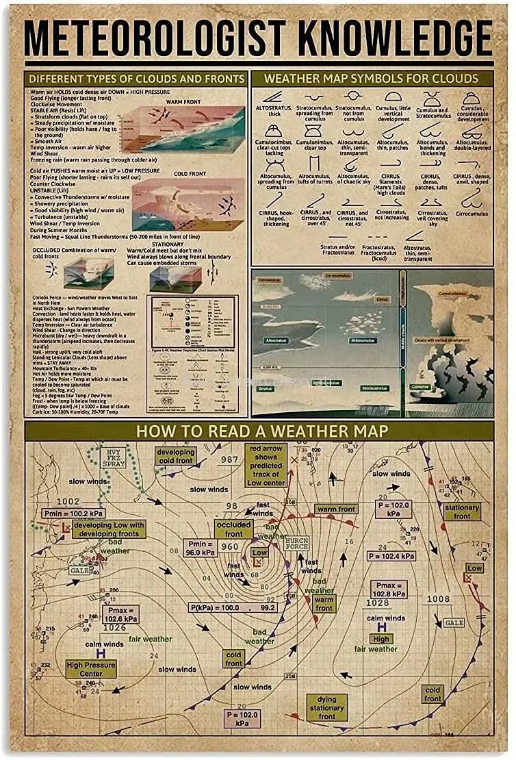 

Metal Sign Meteorologist Knowledge Poster Tin Sign Bar Home New Year Sign The Best Gift for Parents So That Children Can Gain