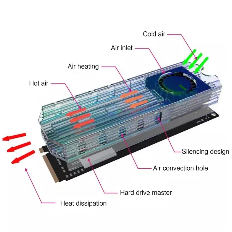 ROG M.2 SSD NVME Heat Sink 2280 Solid State Hard Disk Aluminum Heatsink with vest for Laptop Tablets Desktop 12V RGB/5V ARGB